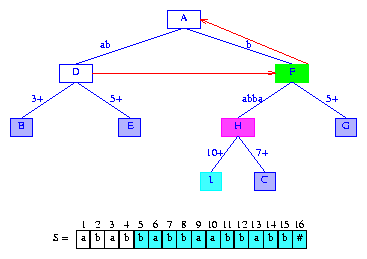 Data Structures, Algorithms, & Applications in Java