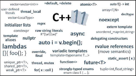 Why C++ ? 王者归来