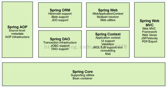 SHH入门：Spring框架简介