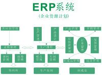 ERP 详解