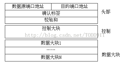 《数据通信与网络》笔记--SCTP