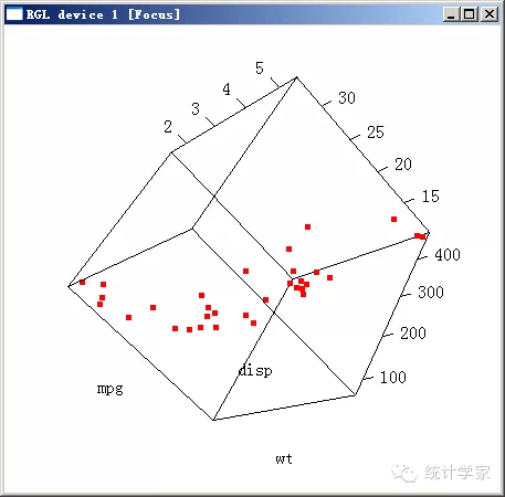 R in action读书笔记（14）第十一章 中级绘图 之一：散点图（高能预警）