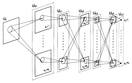 卷积网络训练太慢？Yann LeCun：已解决CIFAR-10，目标 ImageNet