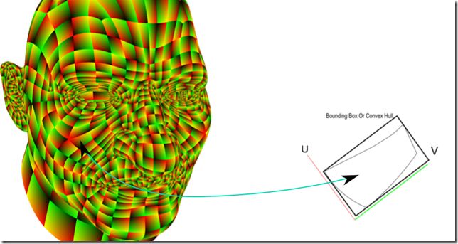 UVRemapping