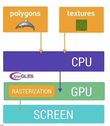 Google《Android性能优化》学习笔记