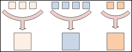 MapReduce基础