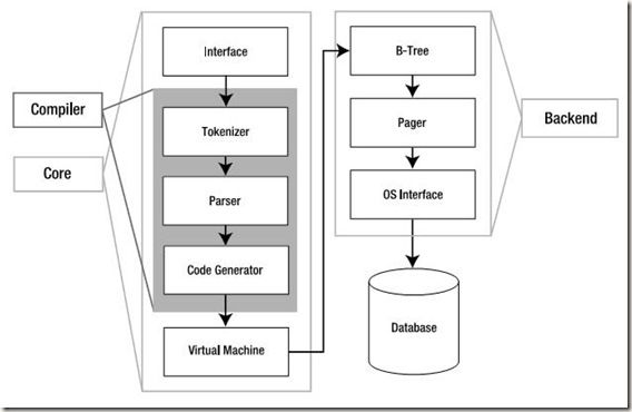 sqlite1