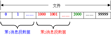 流媒体 8——因特网 tcp/ip