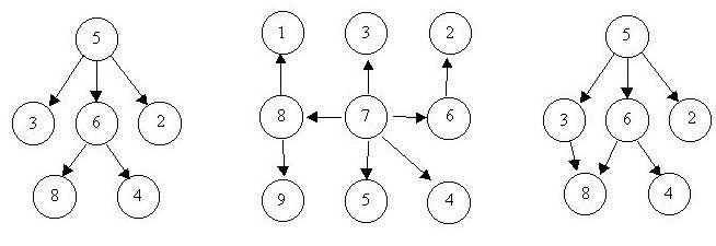 POJ 1308 Is It A Tree?【裸的并查集】