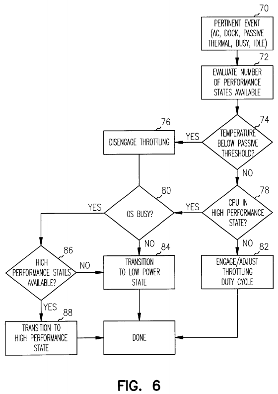 System and method for dynamically adjusting to CPU performance changes