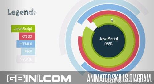 使用Raphaël类库实现的超酷动画技能图表