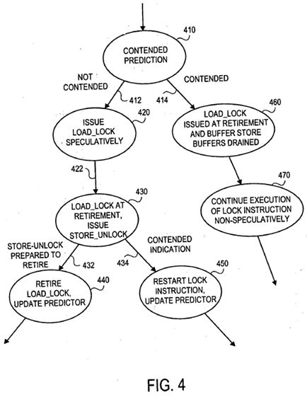 Method and apparatus for speculative execution of uncontended lock instructions