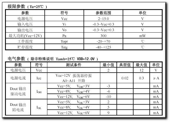 PT2262/2272编解码集成电路