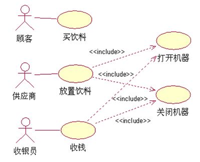 [UML]UML系列——用例图Use Case