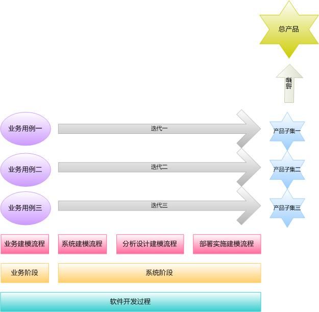 OOA&D实践之路——真实案例解析OO理论与实践(二)