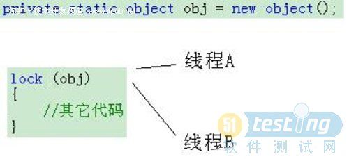 基于C#中的lock关键字的总结