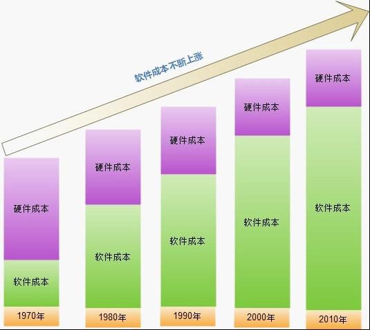 19.9 CMSIS编程标准