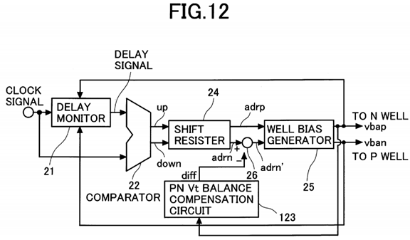 PatentTips - Well bias control circuit