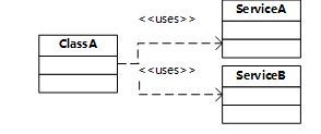 [Prism]Composite Application Guidance for WPF(6)——服务