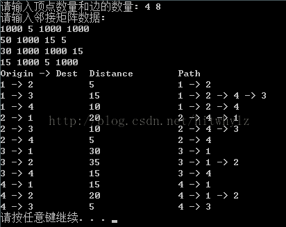 一步步学算法(算法分析)---6(Floyd算法)