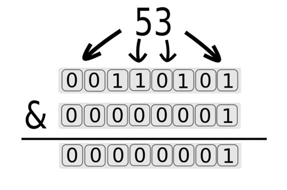 [SQL注入3]from_sqli_to_shell_II