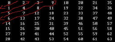 形成一个zigzag数组（JPEG编码里取像素数据的排列顺序） - 马门dd - 希望每个人都过的很好，都能幸福生活！