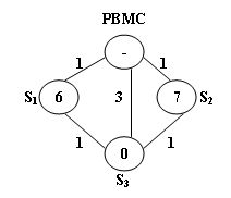 1018. Public Bike Management (30)