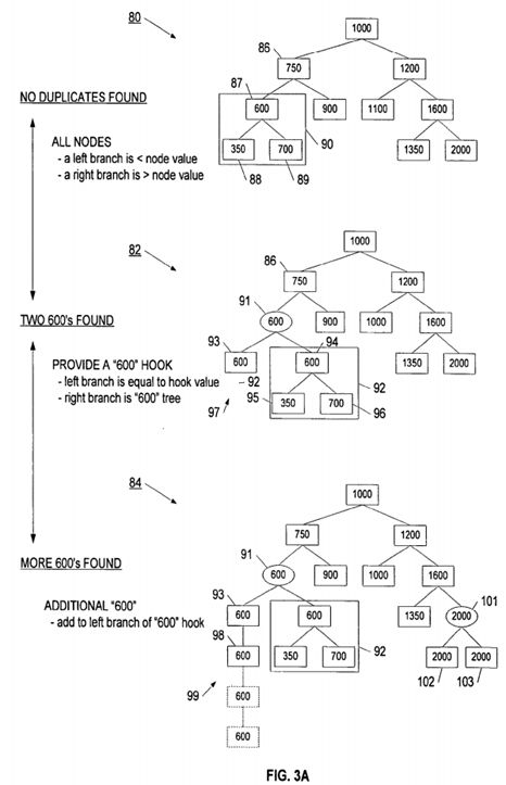 Binary search tree system and method