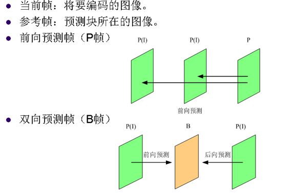 视频编解码学习之二：编解码框架