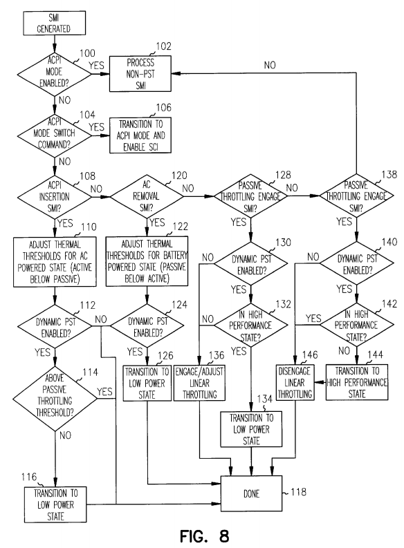 System and method for dynamically adjusting to CPU performance changes