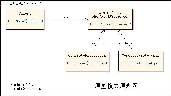 01.04 原型模式