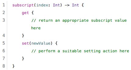 Subscript & Inheritance