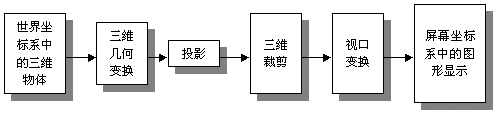 计算机图形学基础知识-三维变换