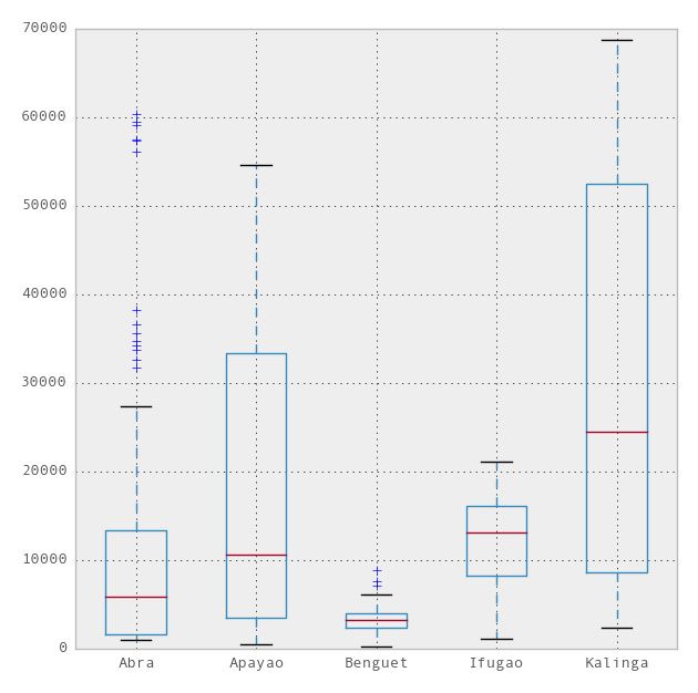 Python数据分析入门