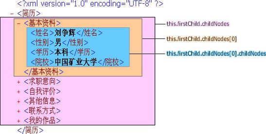 子XML节点的子节点