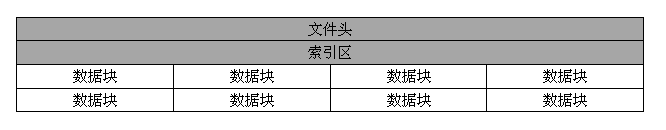 股票数据存储系统（Key-Value存储）设计与实现