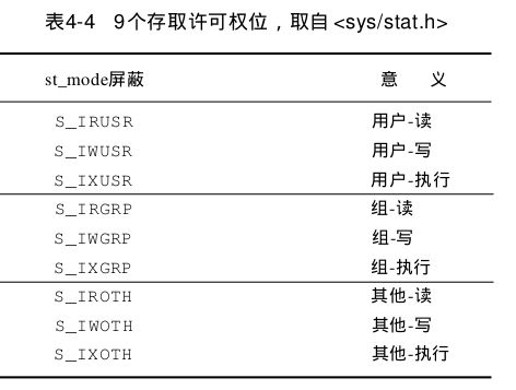 linux c 笔记 文件（三）