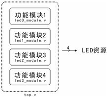 FPGA 流水灯