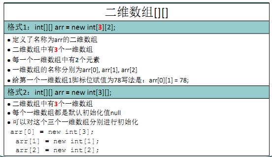 JAVA 笔记总结