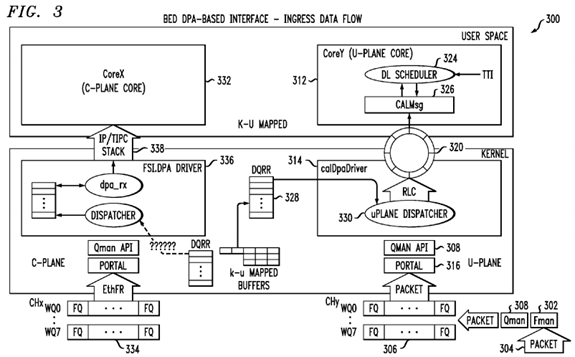 Lock-less and zero copy messaging scheme for telecommunication network applications