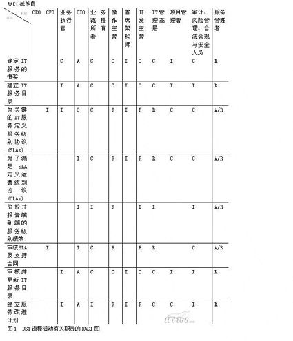 用一个文档保存多个版本