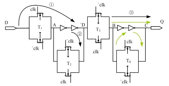 【原创】关于setup和hold的深入浅出【Verilog】