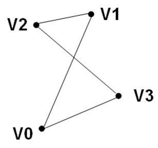 opengl es中不同的绘制方式 - 清风 - 清风