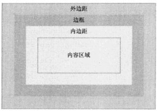 《精通CSS：高级Web标准解决方案》系列（02）：可视化格式模型