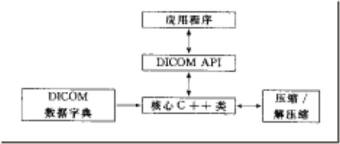 2 DICOM Query 和Retrieve 的方法和定义_第5张图片