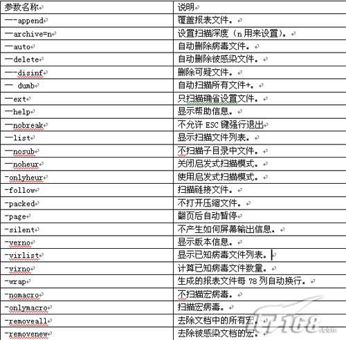 linux下安装F-prot杀毒软件