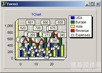 跨平台图表控件TeeChart使用教程:导入XML数据