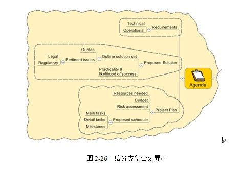 MindManager中读图工具的使用