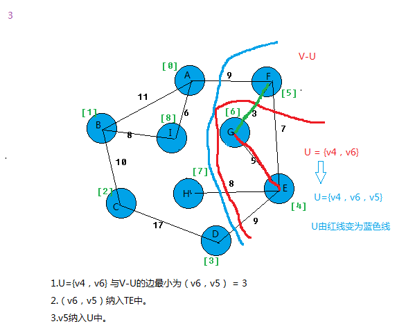 prim算法