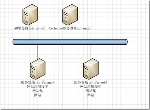 80网络拓扑图